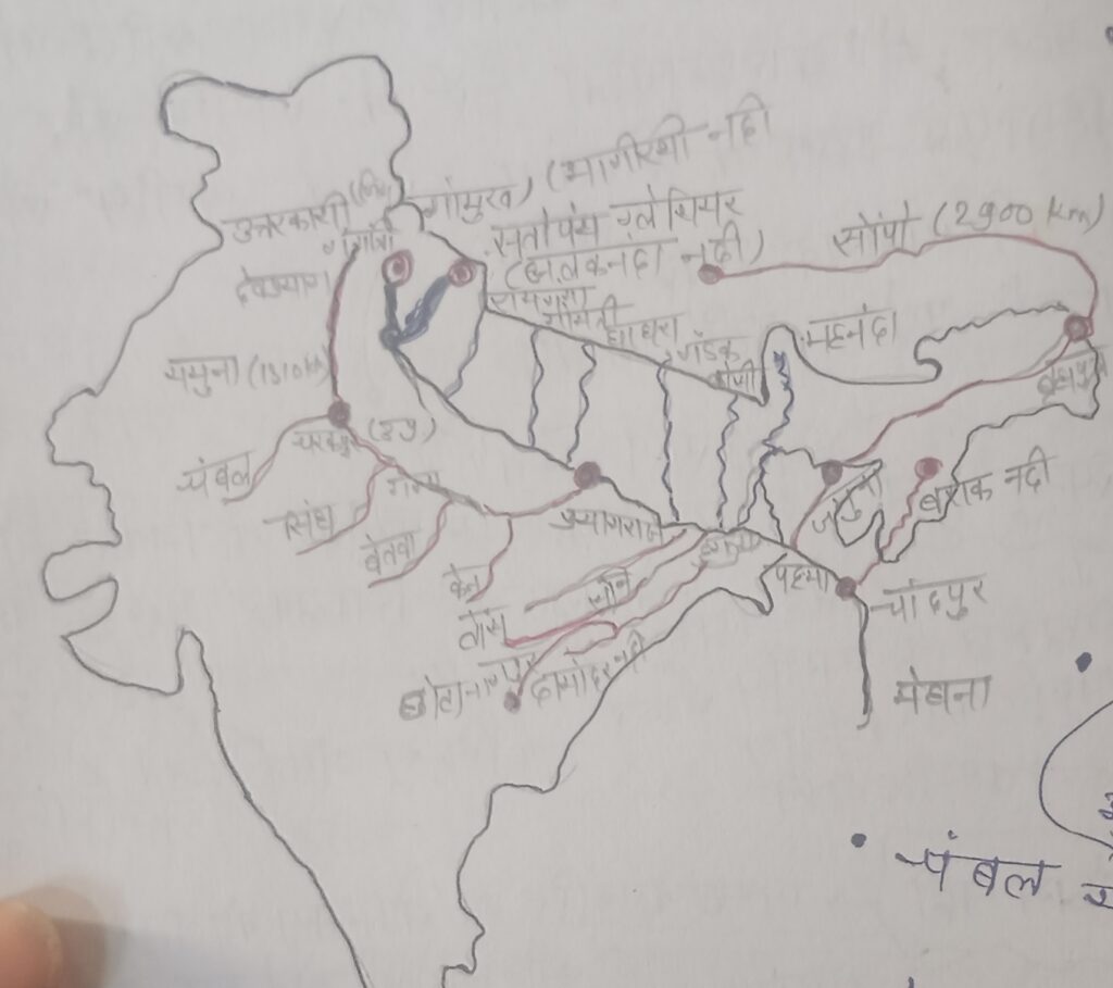 गंगा नदी तंत्र 