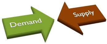 Demand and supply